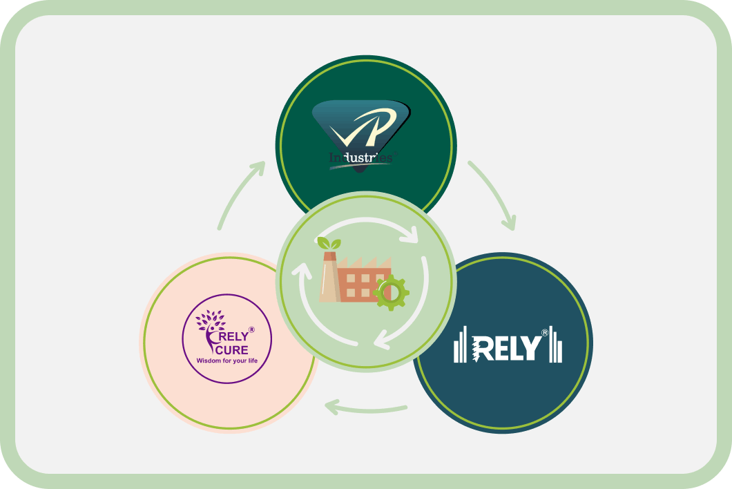 RELY and RELYCURE